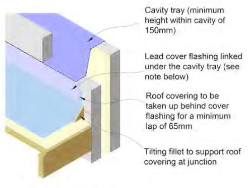 Horizontal roof abutments