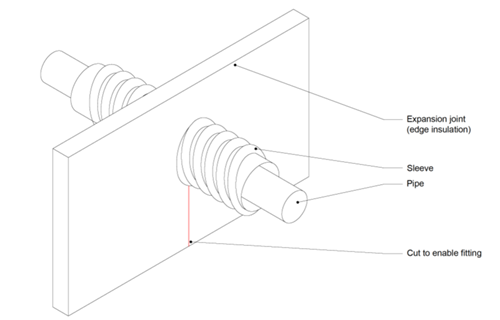 Underfloor Heating Heating Pipe