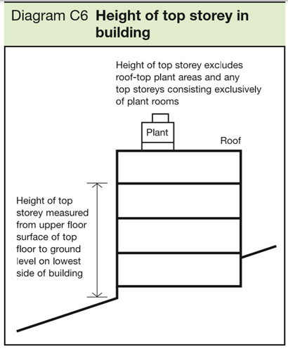 Approved Document B, Version 2