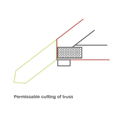 Permissible cutting of truss