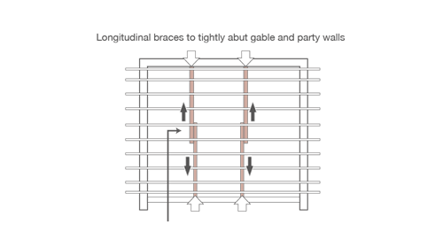 braces to clear diagonal brace