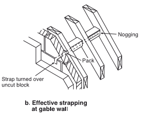 lateral restraint of gables